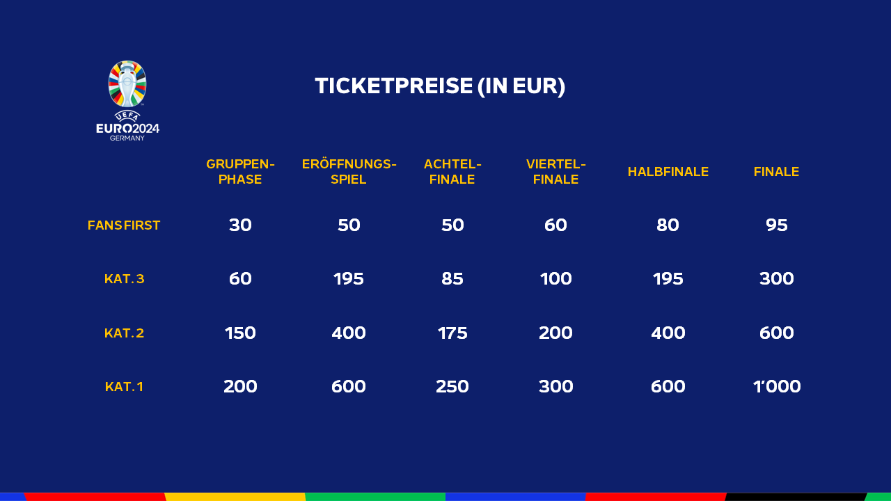 EURO24_Price Table_New_DE.png