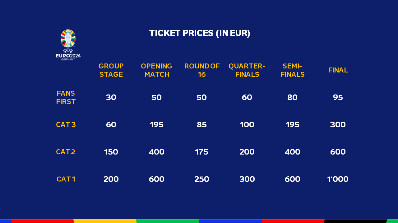 EURO24_Price Table_New_EN.png